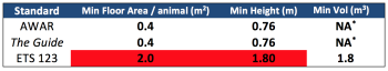 Primate housing chart